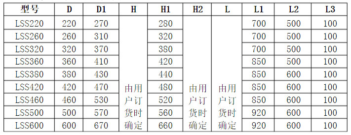 LSSϵ�Пo�S����ݔ�͙C(j��)���b�ߴ�